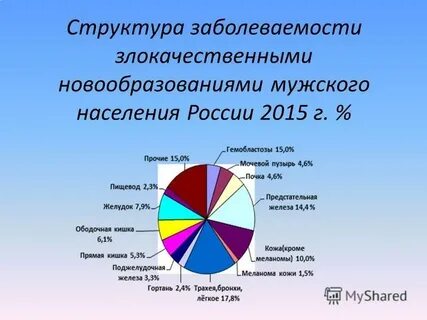 Заболеваемость как медико социальная проблема