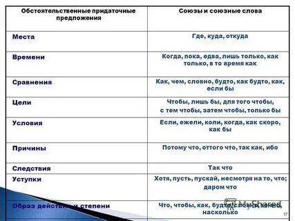 Обстоятельственные союзы