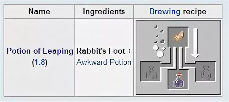 Как сделать зелье дыхания в майнкрафт. Крафт зелья прыгучести. Зелье прыгучести майнкрафт 1 12 2. Как сделать зелье прыгучести. Как сделать зелье прыгучести в МАЙНКРАФТЕ.