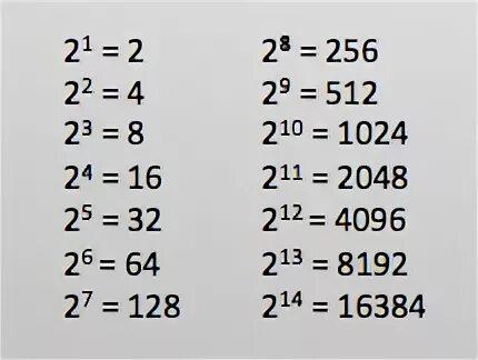 4096 512