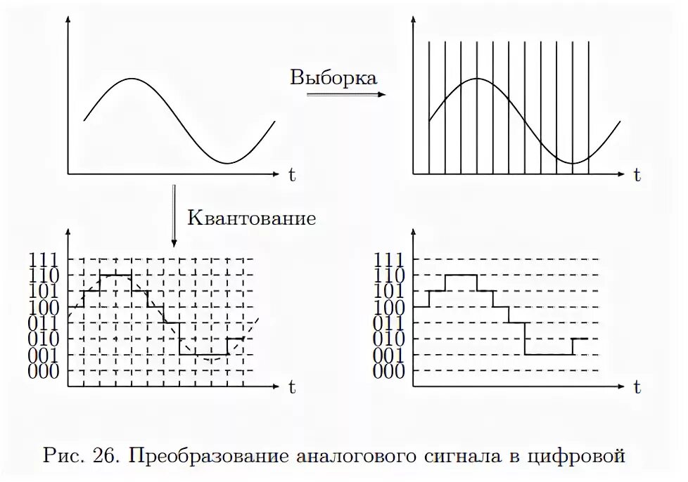 Преобразования выборок