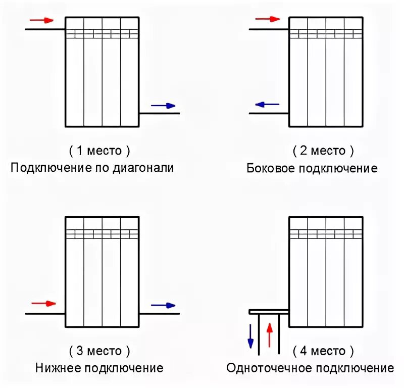 Как соединить отопление