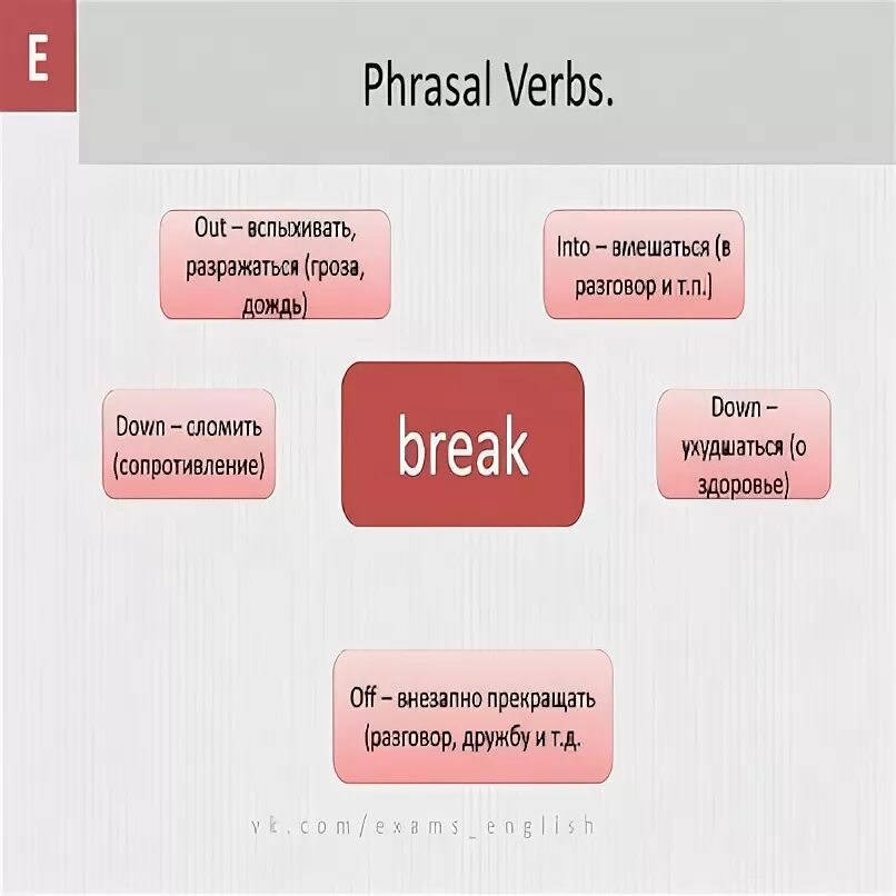 Фразовый глагол read. Find Фразовый глагол. Фразовый глагол start. Фразовый глагол send.