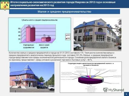 Индекс уварово