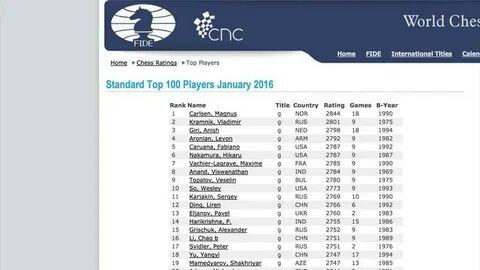 Fide rating
