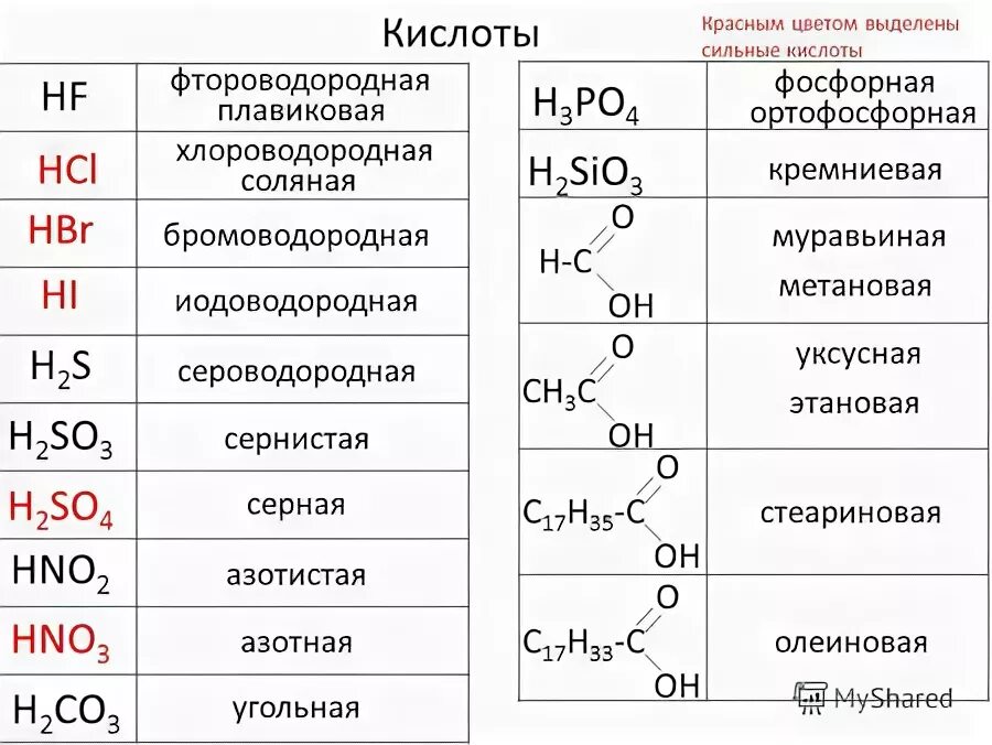 В реакцию с раствором бромоводородной кислоты вступает. В реакцию с раствором бромоводородной кислоты вступает