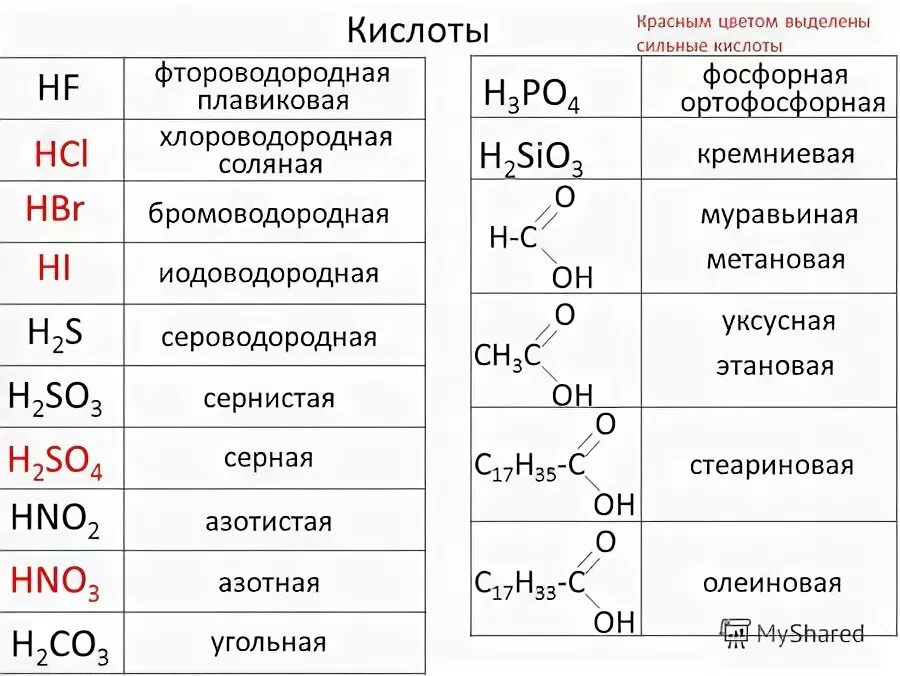 Реакция бромоводородной кислоты с алюминием