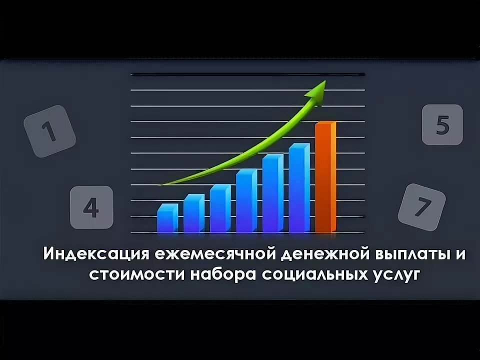 Индексация ежемесячных. Индексация ежемесячных