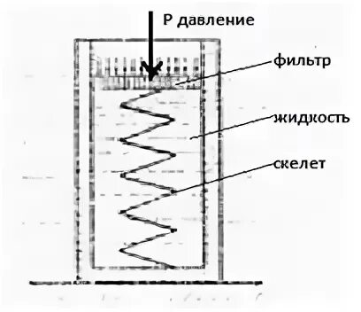 Нейтральное давление. Эффективное и нейтральное давление. Механика грунтов эффективное и нейтральное давление. Нейтральное давление. Расшифровка измерения артериального давления у человека.