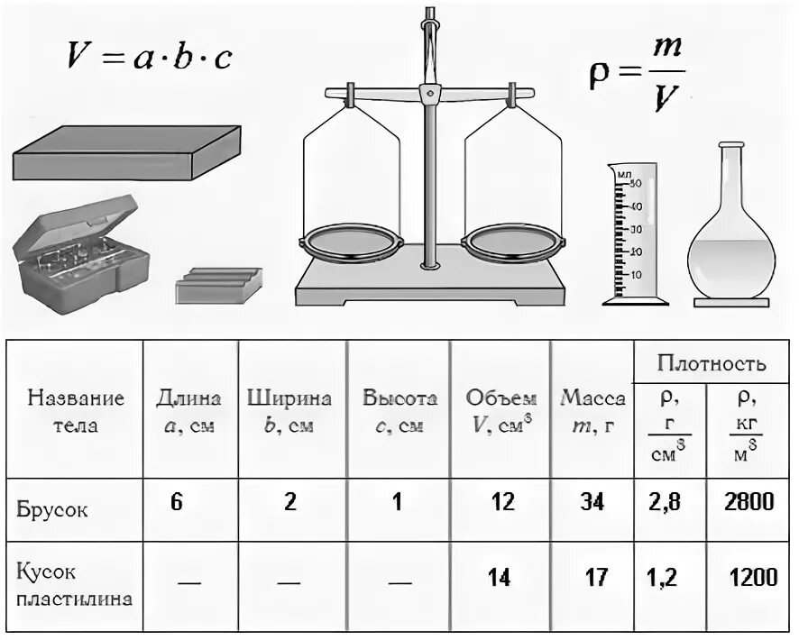 Физика 7 класс лабораторная 3. Измерение плотности вещества. Плотность лабораторная работа. Определение плотности лабораторная. Как определить плотность пластилина.