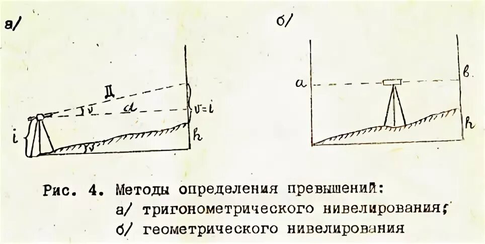 Метод тригонометрического нивелирования. Геометрическое нивелирование. Способы определения превышения. Методы определения превышений. Определить горизонт нивелира.