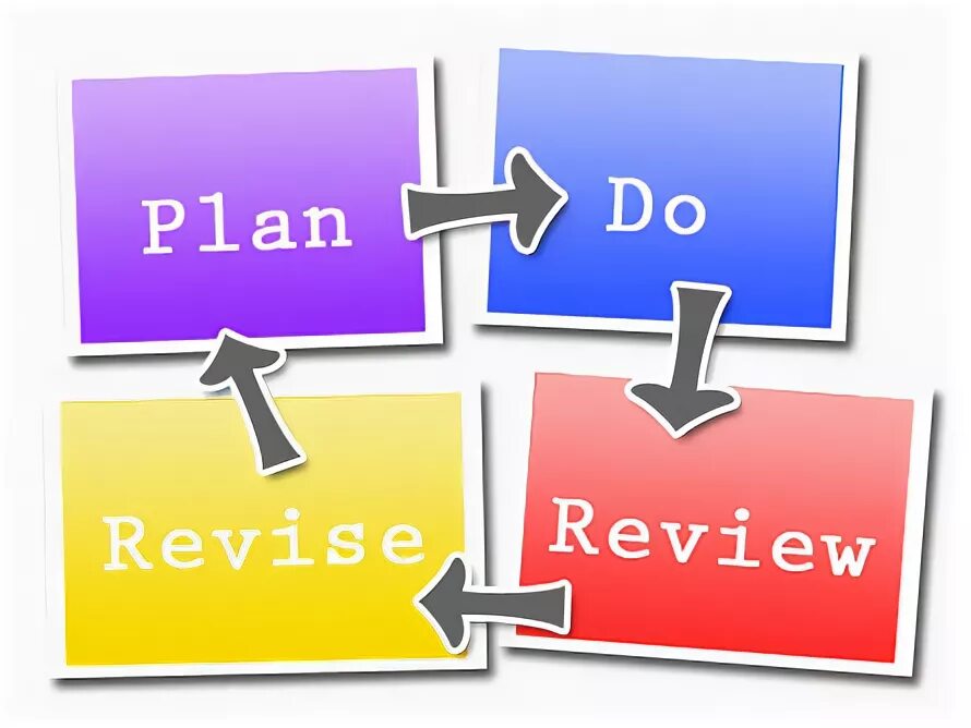 Review revise разница. Repeat revise Review разница. Revise and Review. Remember revise разница. Revision plan