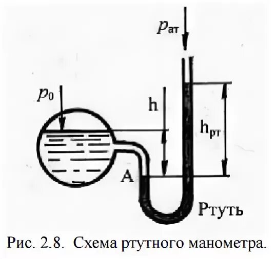 Ртуть схема. Ртутный манометр абсолютного давления схема. Ртутный манометр схема. Манометр ртутный для давления. Ртутный манометр принцип действия.