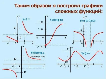 Как строить сложные графики
