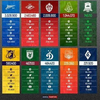 Новые клубы рпл