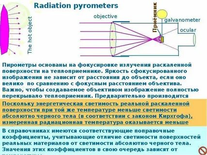 Полное излучение