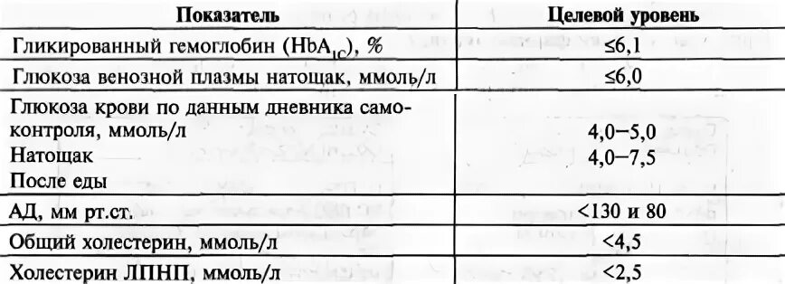Гемоглобин сдают натощак