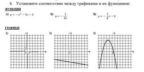 Каждый график соотнесите с соответствующей ему формулой