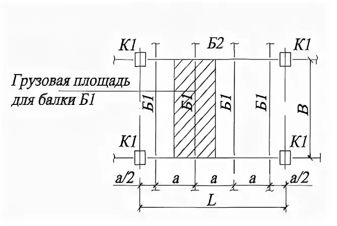 Площадь балки