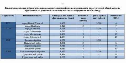 Составляющие рейтинга