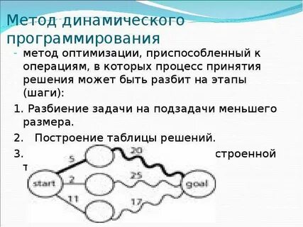 Динамические алгоритмы