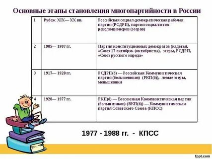 Начало многопартийности презентация 9