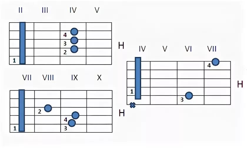 Аккорд h на гитаре. Аккорд h7 для гитары c баре. Аккорд h на гитаре схема. Аккорд HM на 6 струнной гитаре. Аккорд х на гитаре