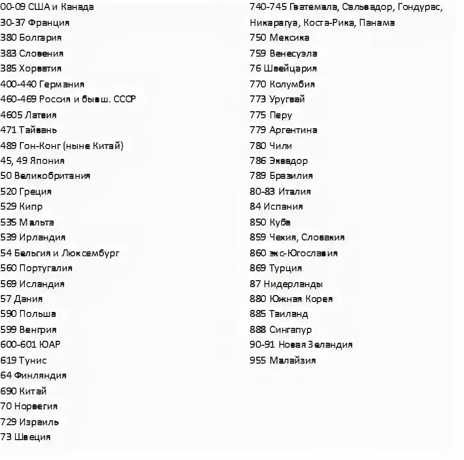 код страны 54 на штрихкоде. код страны 54 на штрихкоде. код страны таблица. коды стран таблица. штрих-коды стран производителей таблица 695.