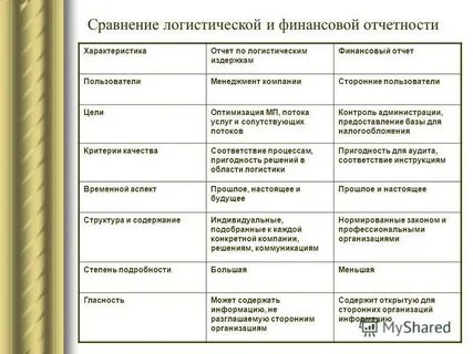 Характеристика отчетности