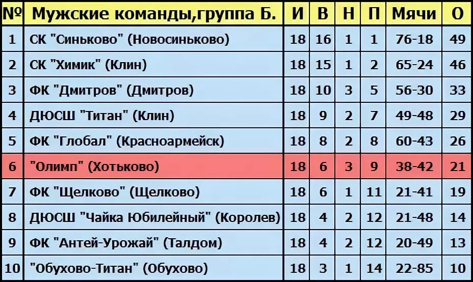 Расписание маршруток рогачево. Расписание Синьково Дмитров. Расписание маршруток Новосиньково. Расписание маршруток Клин. Расписание маршруток Дмитров.