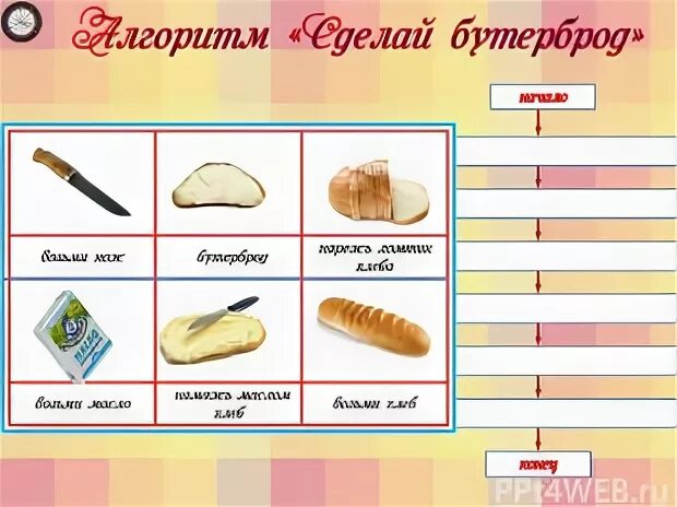 Алгоритм приготовления бутерброда. Алгоритм приготовления бутерброда для дошкольников. алгоритм приготовления бутерброда с сыром. бутерброд с колбасой схема приготовления.