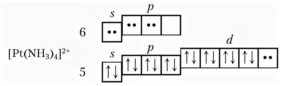 Pt cl2