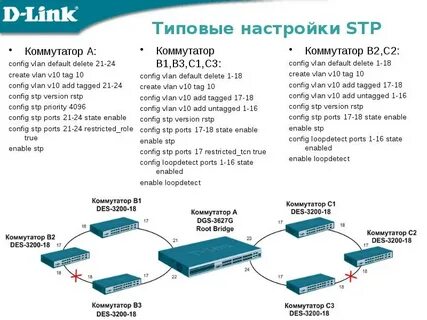 Настройка конфигурации коммутатора