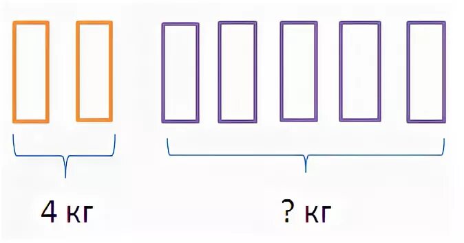 В двух одинаковых пакетах 4. В двух одинаковых пакетах 4 кг муки. Схематический рисунок к 4•2. Схематический рисунок 2:2. Схематич рисунок к 2:2.