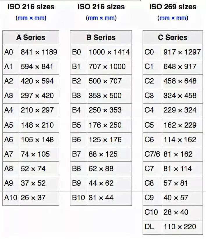 Iso size. Размер формата а1х2 размер. Конус 40 фрезерного станка размеры. Iso size. Iso size.