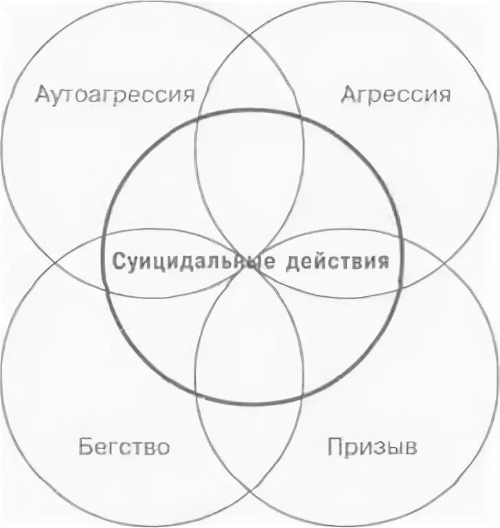 Аутоагрессия песня. Аутоагрессивное поведение схема. Аутоагрессия это в психологии. Аутоагрессия примеры. Аутоагрессия виды.