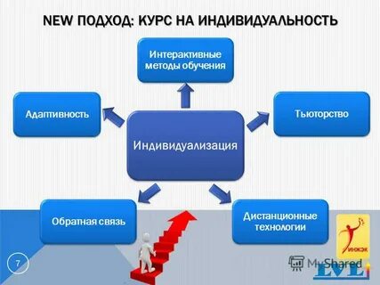 Обратное обучение