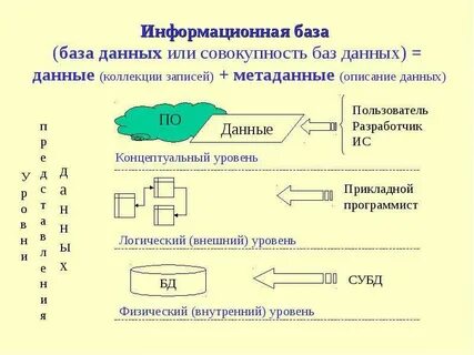 Совокупность баз