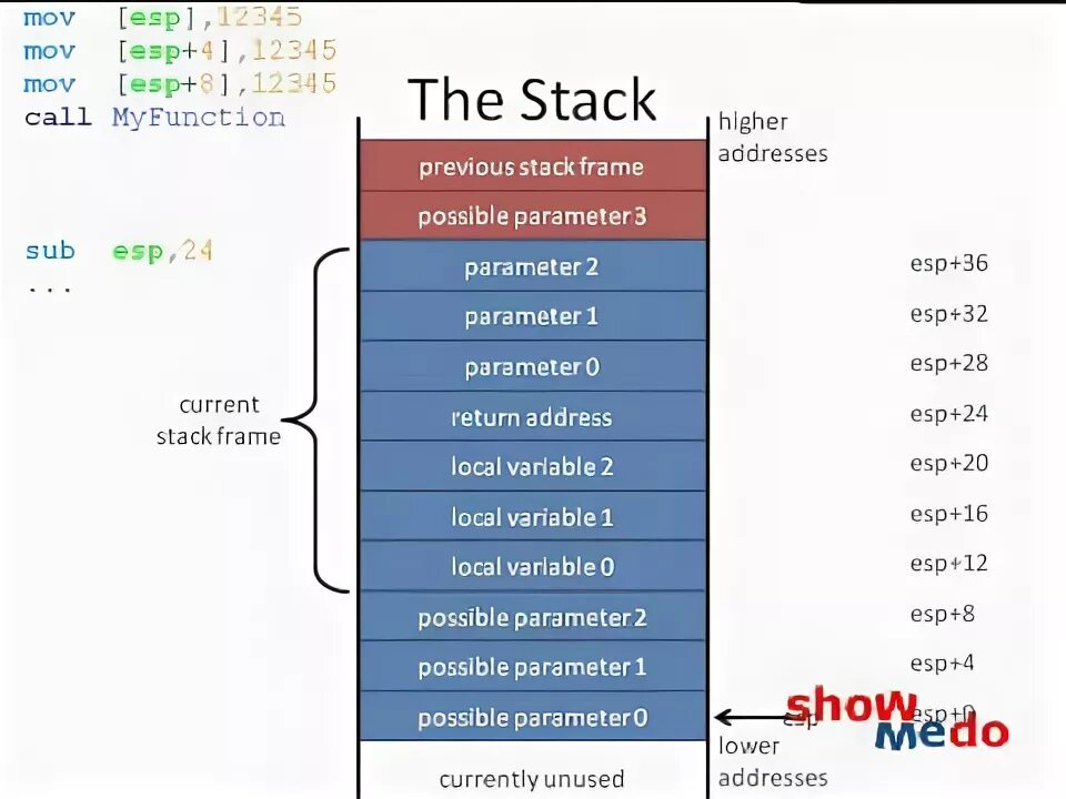 Stack function call. Стек ассемблер. stack frame. assembly units перевод. ряд фарея stack.