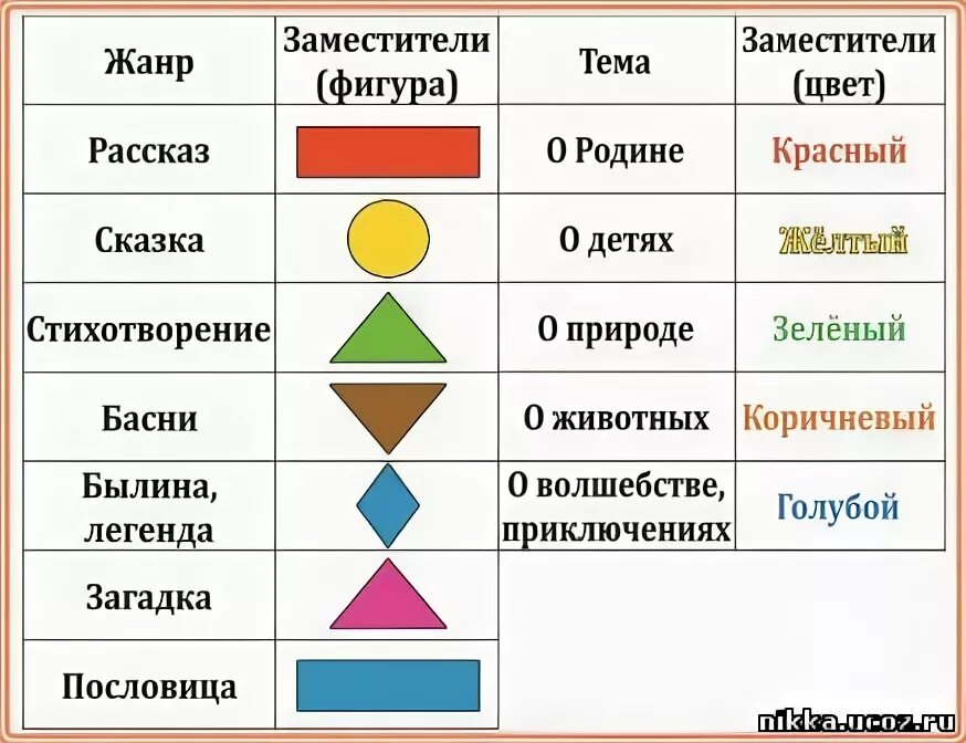 Сказка рассказ стихотворение это жанры