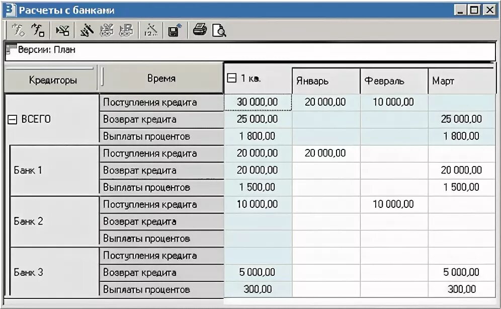 Расчеты бюджетом какой счет. Расчет бюджета. посчитать бюджет по категориям такси.
