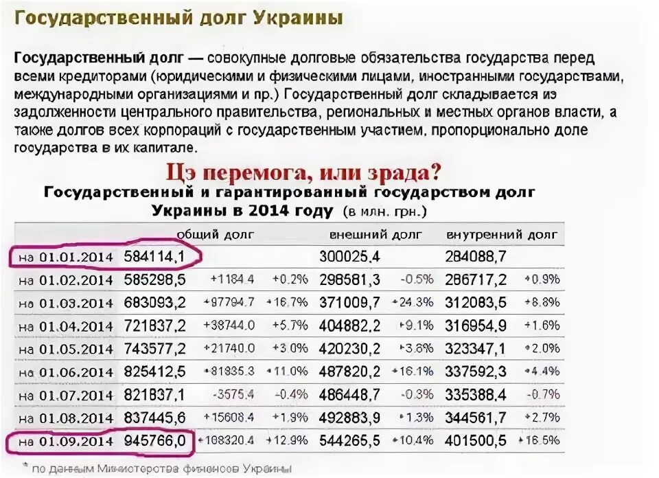 Погашение россией долгов