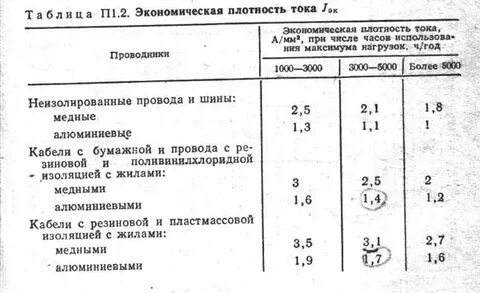 Провод плотность тока
