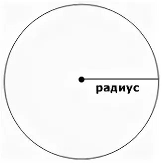 Радиус рисунок