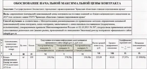 Росгвардия пример расчета нмцк Закупка мебели по 44-ФЗ: запреты и особенности закупок в 2023 году