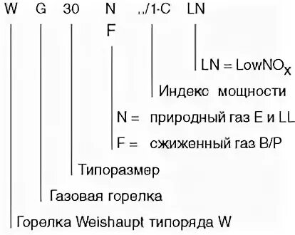 Газ что это расшифровка. Расшифровка моделей газ. Газ аббревиатура. Недостатки машины на сжатом газе. Газель некст расшифровка моделей.