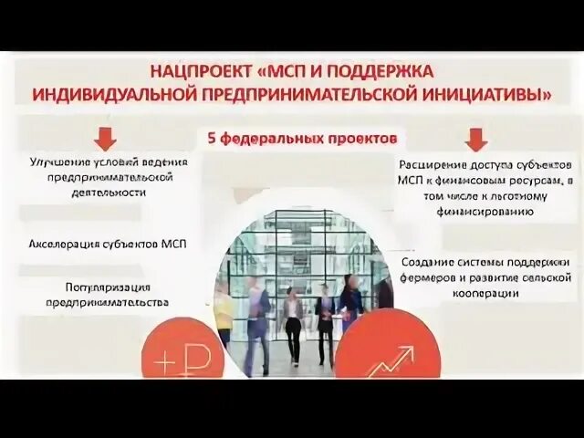 Поддержка мсп проекты