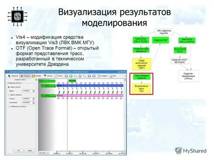 Визуализация результатов