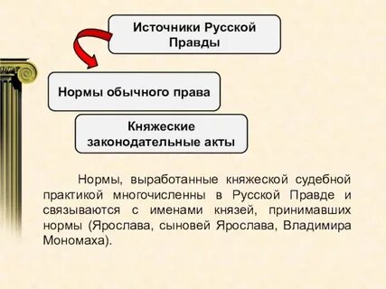 Общая характеристика источника русской правды