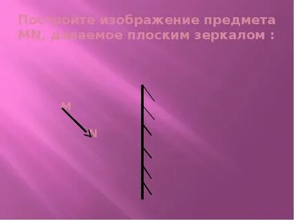 Изображения предмета в плоском зеркале будет
